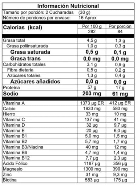 DEFENCUR -MULTIVITAMINICO